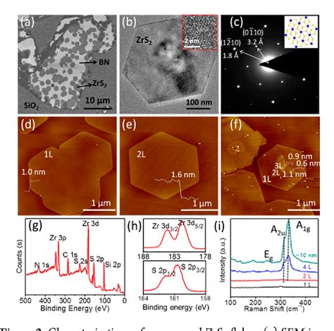 Figure 2 From Controlled Synthesis Of Zrs2 Monolayer And Few Layers On Hexagonal Boron Nitride