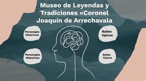 Museo Mitos Y Leyendas By SULEYDI RAMIREZ On Prezi