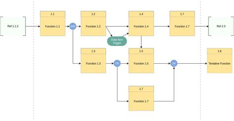 An Introduction To Functional Flow Diagrams