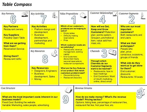 What Are Key Activities In A Business Model