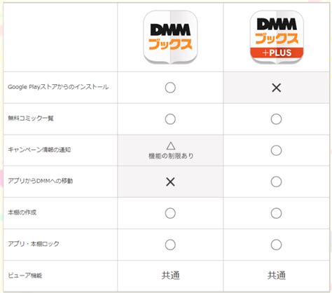 Dmmブックスアプリの種類と便利機能 セール情報やkindleとの比較も紹介 くらし便利帖