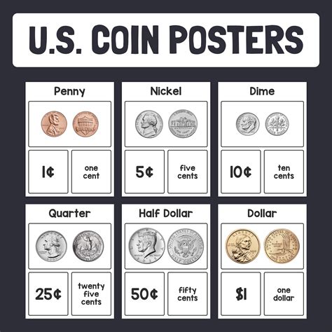 U.S. Coin Posters – That Little Robot