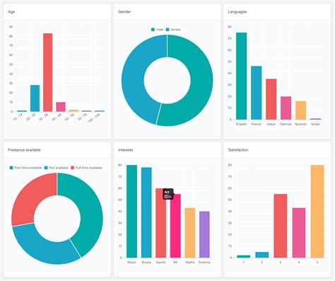 Ultimate Member Reports - Users Insights