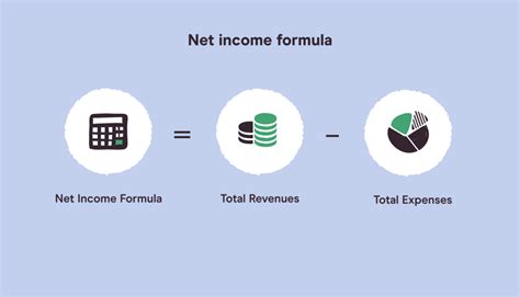 Annual Net Income Definition Calculation Guide Proceffa