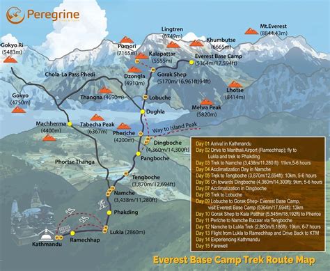 Short Everest Base Camp Trek - 10 Days trekking best price