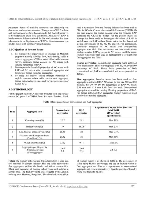 Effect Of Use Of Recycled Materials On Indirect Tensile Pdf