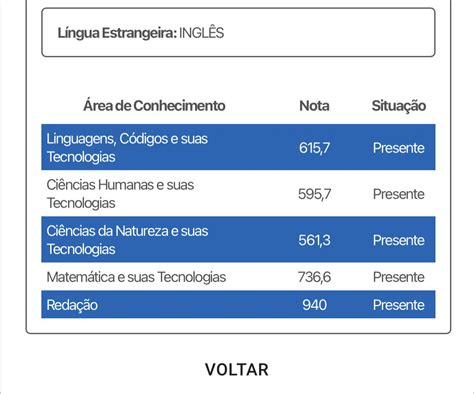 Qual A Media Para Passar Em Medicina Pelo Enem