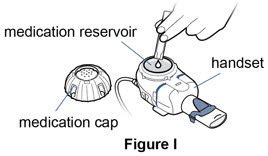 Pulmozyme: Package Insert - Drugs.com