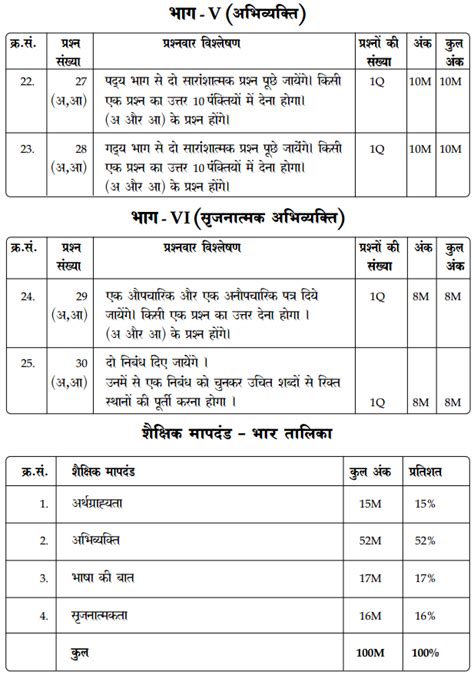 Ap 10th Class Hindi Model Papers 2024 Ap Ssc Hindi Model Question Papers 2024 2025 Ap Board