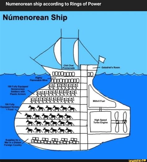 Numenorean ship according to Rings of Power Numenorean Ship - iFunny