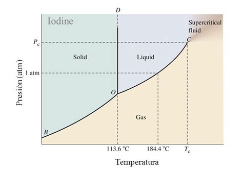 Departamento De Física Y Química La Naturaleza De Los Cambios De