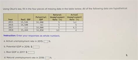 Solved Using Okun's law, fill in the four pieces of missing | Chegg.com