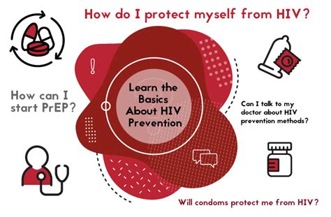 Hiv Aids Prevention Methods