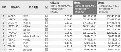 美股全线下跌！美股七大科技股市值蒸发近3万亿美股新浪财经新浪网