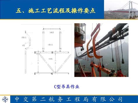 7 大跨径悬索桥钢桁加劲梁桥面吊机架设施工工法word文档在线阅读与下载无忧文档