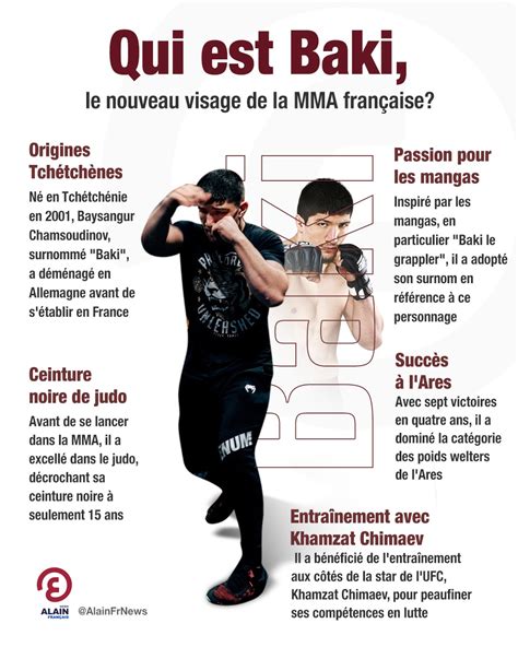 Baki La Nouvelle Toile Montante De La Mma Fran Aise Infographie