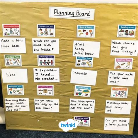 Teacher Hack: Classroom Planning Board!