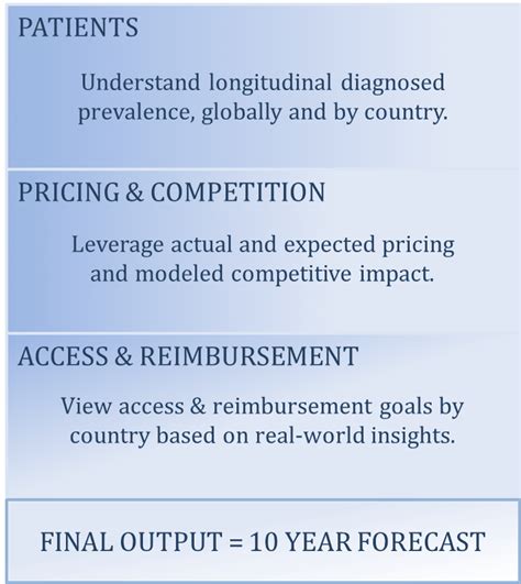 Minnelide Hsp Heat Shock Protein Forecast Pricing