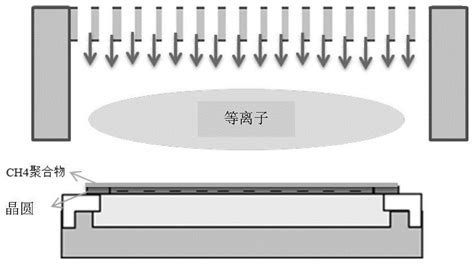 一种改善晶圆表面微颗粒残留的方法与流程