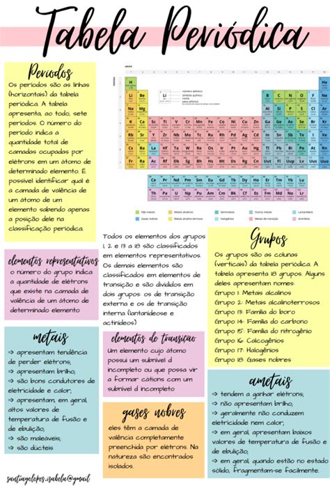 Mapa Mental Sobre Tabela Peri Dica Periodic Table Mind Maps Studying