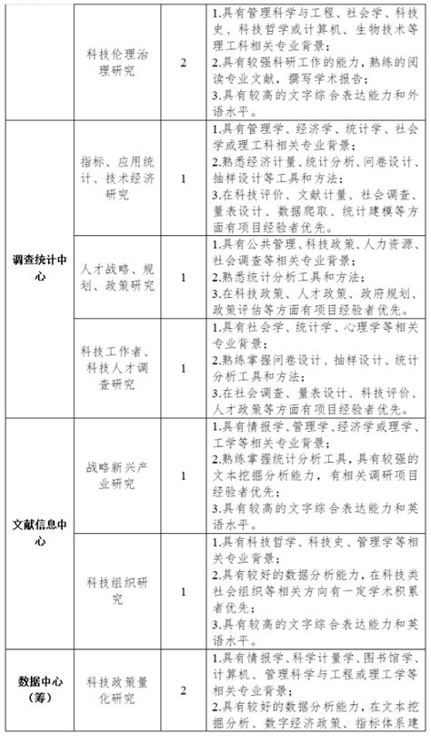 中国科协创新战略研究院2024年博士后招聘公告