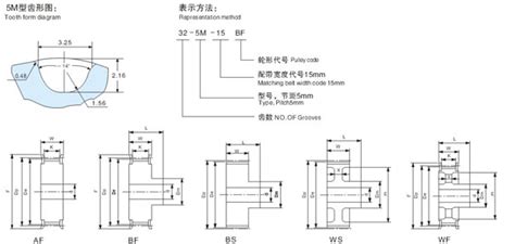 5m型htdstd同步带轮规格型号齿数等详细参数深圳市合发齿轮机械有限公司