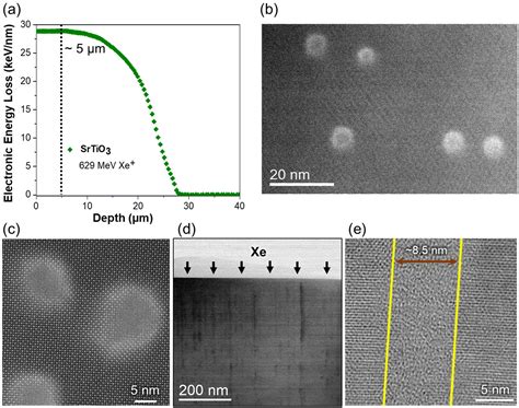 Nanoscale Coreshell Structure And Recrystallization Of Swift Heavy Ion