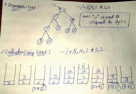 creating a Binary tree based on a prefix expression - Mathematics Stack ...