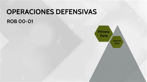 Operaciones Defensivas By Maximo Joaquin Amarilla On Prezi