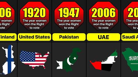 When Did Different Countries Let Women To Vote Women Suffrage