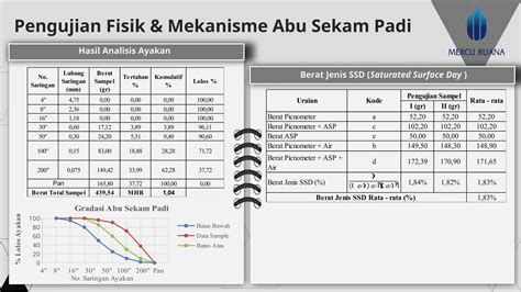 Struktur Beton Skripsi Substitusi Menggunakan Abu Sekam Padi Ppt