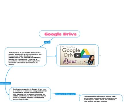 Google Drive Adimen Mapa