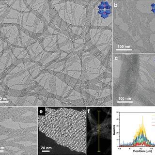 Characterizations Of AgP2W17 Nanowires A XPS Spectrum Of Ag 3d In