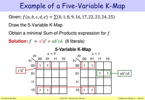 PPT - The Karnaugh Map PowerPoint Presentation, free download - ID:518306