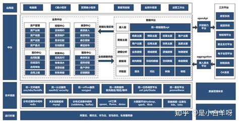 什么是产品架构？附10张产品架构案例图！ 知乎