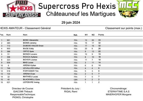 Cédric Soubeyras Calvin Fonvieille champions Pro Hexis 2024