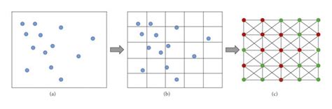 illustration   pipeline  graph construction   area