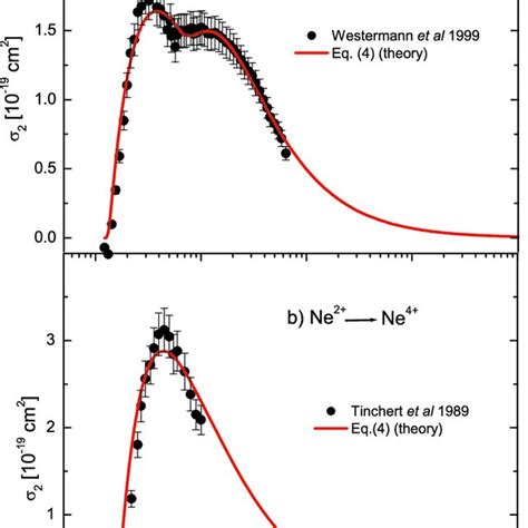 Color Online Electron Impact Double Ionization Cross Sections For A Download Scientific