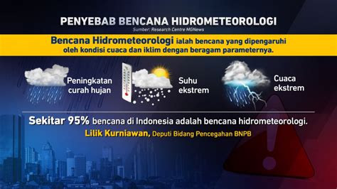 Waspada Potensi Bencana Hidrometerologi