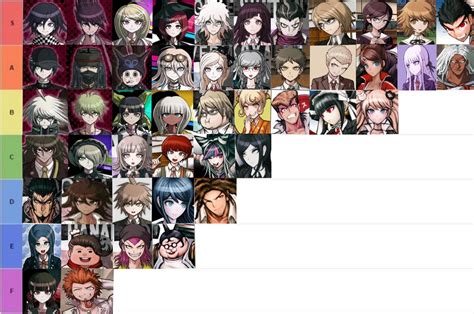 Danganronpa 1 Characters Chart - Schneider Wallpaper