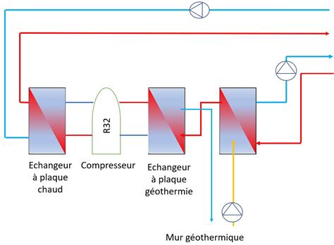 Thermofrigopompe géothermique