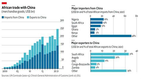 New Economist Intelligence Unit Report Provides Fresh Reminder Of China