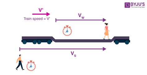 Galilean Transformation - Galilean Relativity, Limitations, FAQs