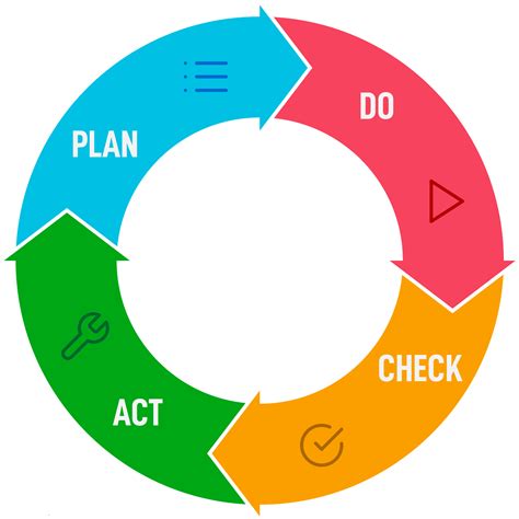A Sequencia Do Pdca Ferramenta Que Auxilia Educa Hot Sex Picture