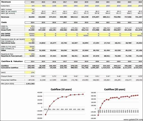 Procurement Cost Saving Report Template Spreadsheet Template Excel