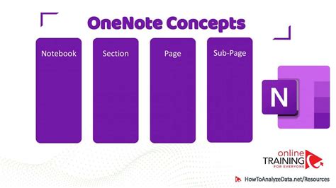 How to Use OneNote Effectively - Practice Assessment Tests