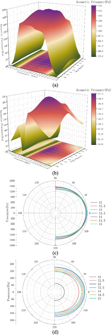 Figure 6 From Broadband Impedance Matching And Residual Vibration