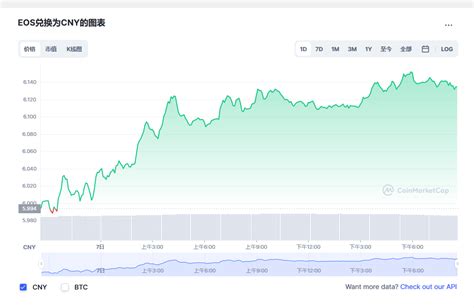 柚子币最新价格柚子币价格走势图eos币 Price20230108 世界挖矿网