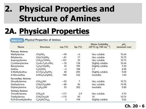 Ppt Chapter 20 Powerpoint Presentation Free Download Id2957058