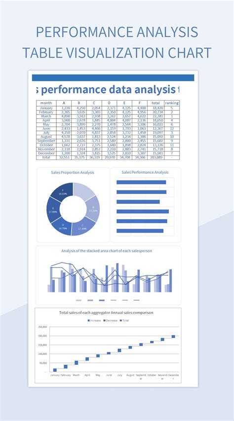 Performance Analysis Table Visualization Chart Excel Template And